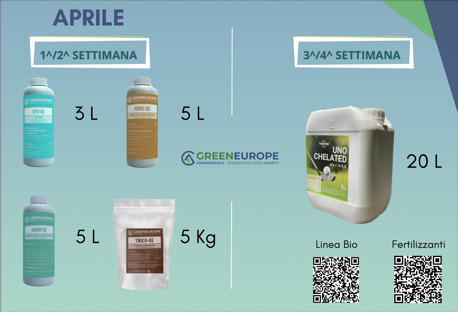 protocollo di nutrizione e difesa biologica integrata